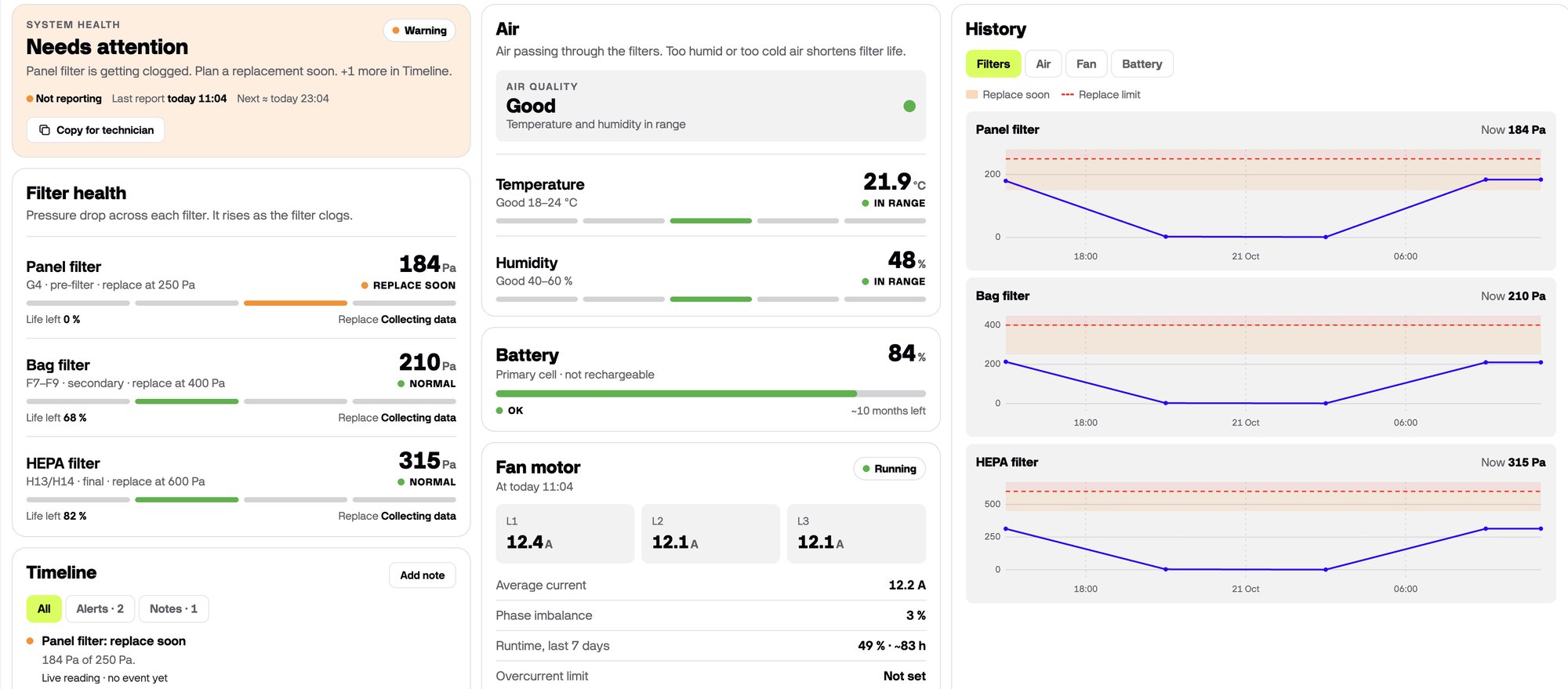The SmartHVAC AHU dashboard: system health, pressure drop and life left per filter stage, air temperature and humidity, fan motor current, and filter history